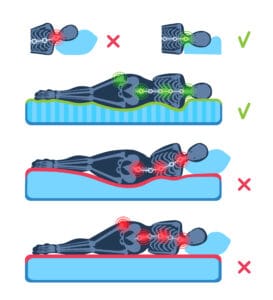 examples of correct and incorrect sleep posture