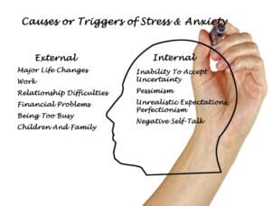 causes of anxiety